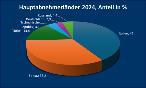 Aserbaidschan_2