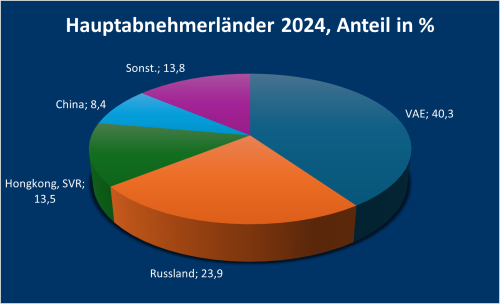 Armenien_6