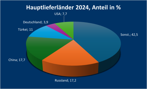 Aserbaidschan_1